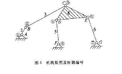 機(jī)構(gòu)簡(jiǎn)圖及桿副編號(hào)