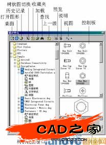 “設(shè)計中心”窗口