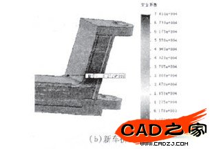 圖 7安全系數(shù)圖解