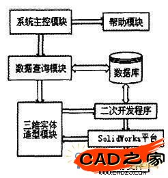 系統的總體結構