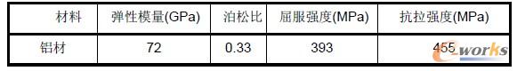 表1 材料參數