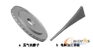 圖8壓氣機(jī)靜子與加工陰極