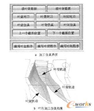 圖7葉片加工數(shù)控運動仿真