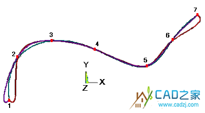 關(guān)于 BSPLINE 命令的一個例子 - htbbzzg - htbbzzg的博客