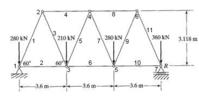 ANSYS Beam188求解桁架結構問題 - 嘯百川 - 嘯百川的博客