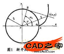 圖1