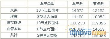節點與單元