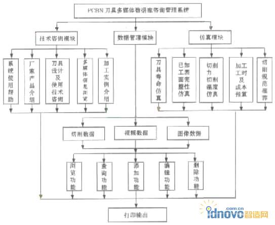 系統(tǒng)結(jié)構(gòu)框圖
