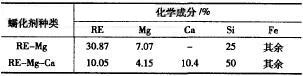 兩種紹化荊的化學成分