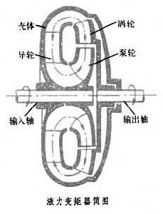 液力變矩器簡(jiǎn)圖